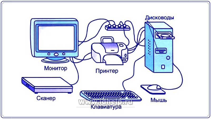 Периферийное устройство (англ. peripheral) — аппаратура, которая позволяет вводить информацию в компьютер или выводить её из него.
