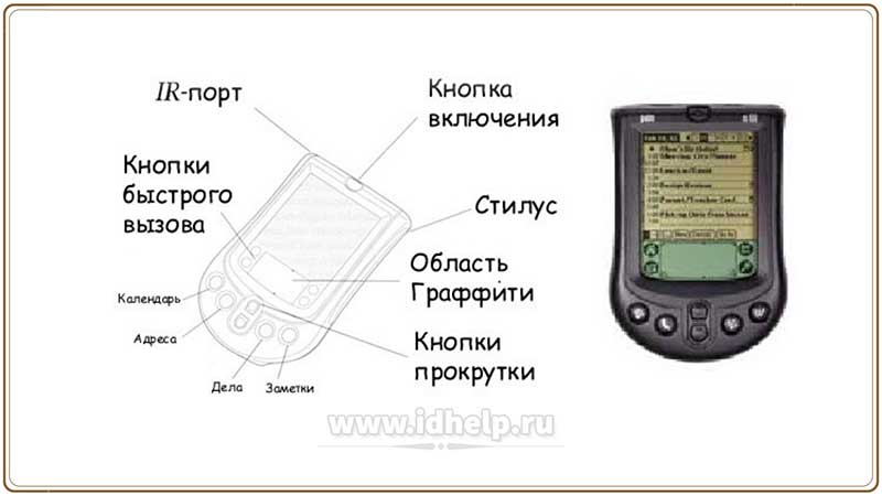 Personal Digital Assistant, PDA — «личный цифровой секретарь») — портативное вычислительное устройство.