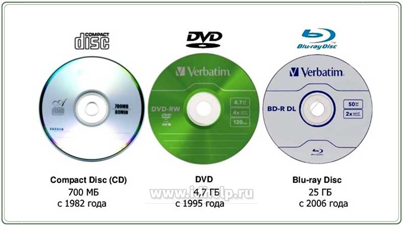Blu-ray (произносится «блюрэй») — оптический диск последнего поколения.
